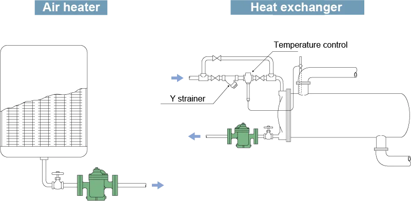 Steam Traps Miyawaki ER116