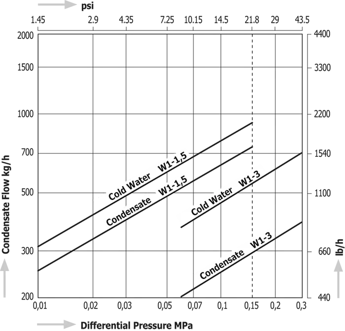 Thermoelement Steam Traps Miyawaki W1 (for Radiators)