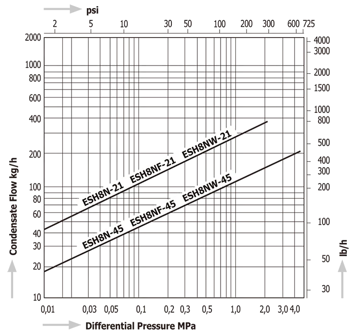 Steam Traps Miyawaki ESH8N