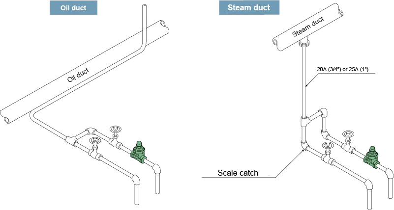 Temperature Control Steam Traps Miyawaki TB7BN-C