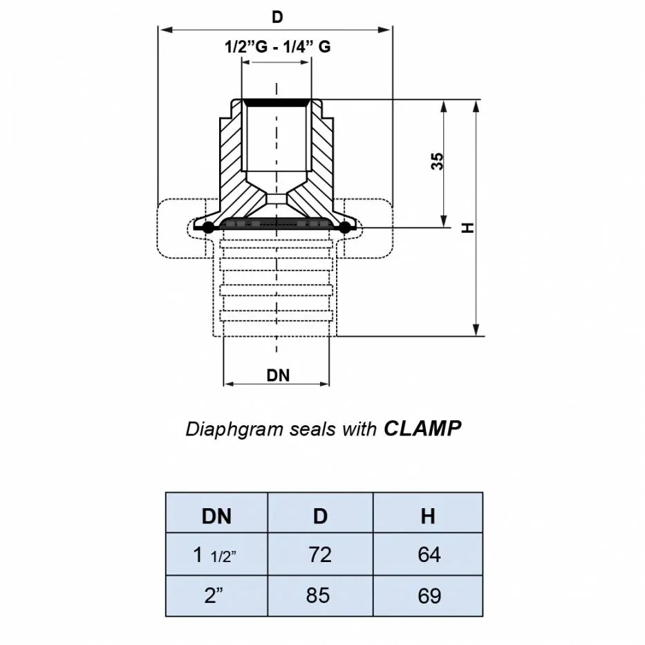 DIAPHRAGM SEAL CLAMP (MOD. SMC)