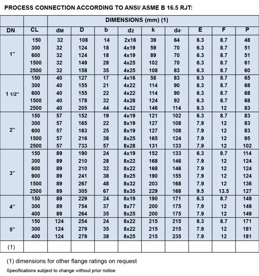 DIAPHRAGM SEALS WITH FLANGE CONNECTION (MOD. SMF)