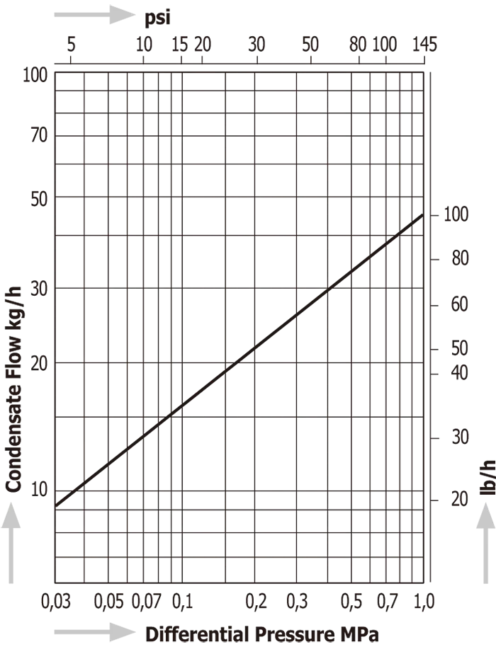 Thermodynamic Disc Steam Traps Miyawaki SL3
