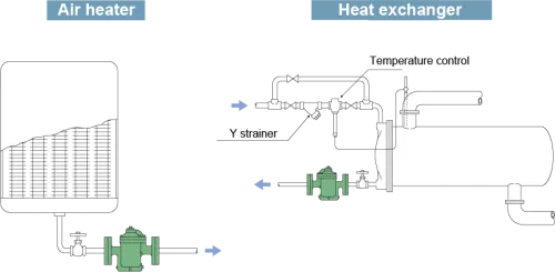 Steam Traps Miyawaki ER105