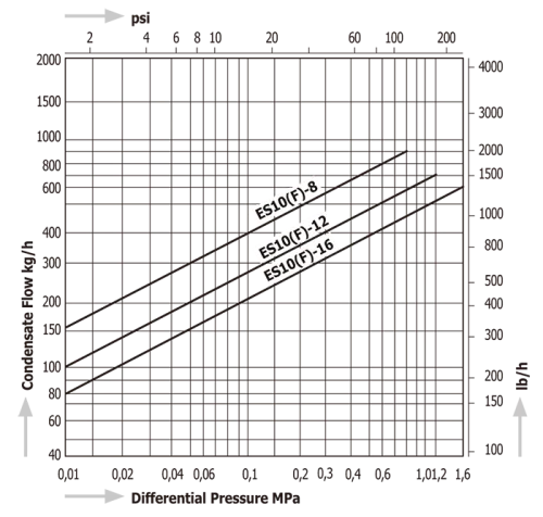 Steam Traps Miyawaki ES10