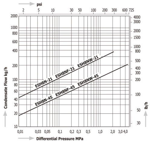 Steam Traps Miyawaki ESH8N