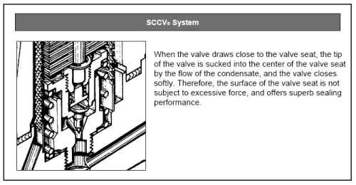 Temperature Control Steam Traps Miyawaki TB1N
