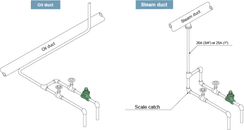 Temperature Control Steam Traps Miyawaki TB9N