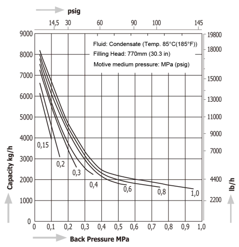 Pumping Traps Miyawaki GL81