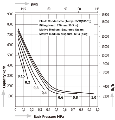 Pumping Traps Miyawaki GLP81-A