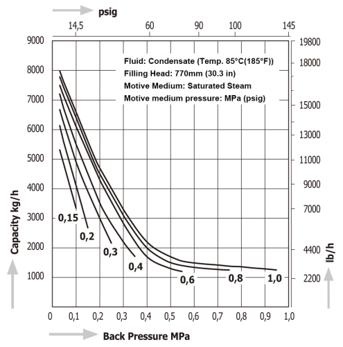 Pumping Traps Miyawaki GLP81-A