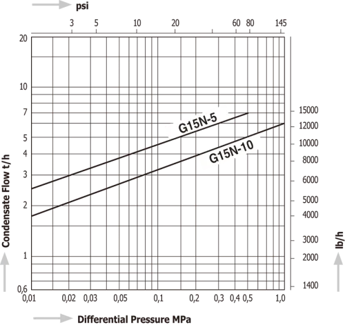 Steam Traps Miyawaki G15N