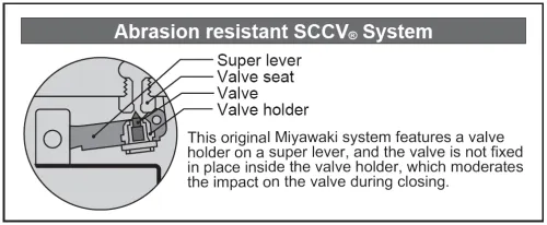 Steam Traps Miyawaki ES10