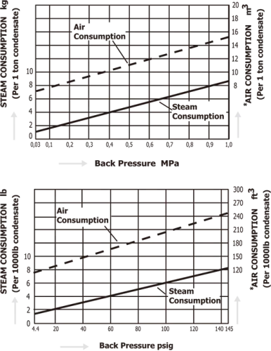 Pumping Traps Miyawaki GL81