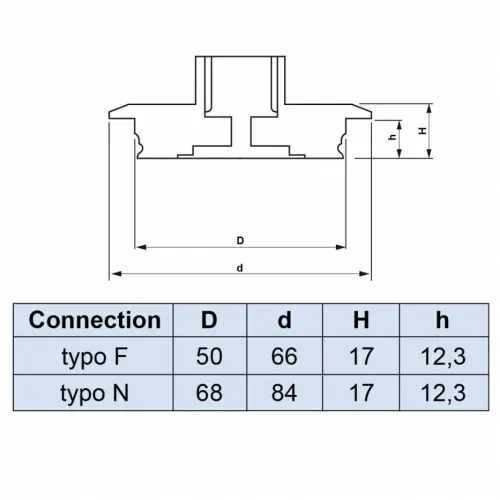 DIAPHRAGM SEAL VARIVENT® (MOD. SMV)