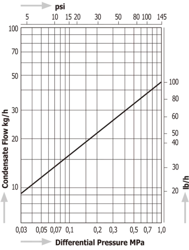 Thermodynamic Disc Steam Traps Miyawaki SL3