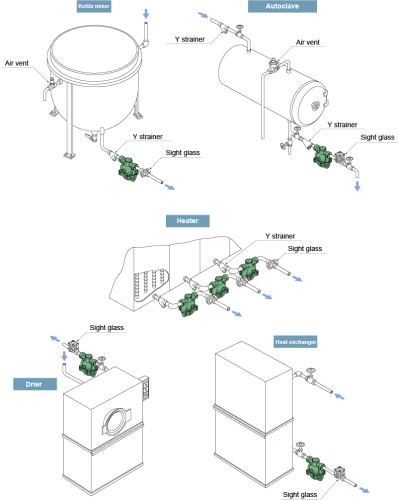 Steam Traps Miyawaki G20N