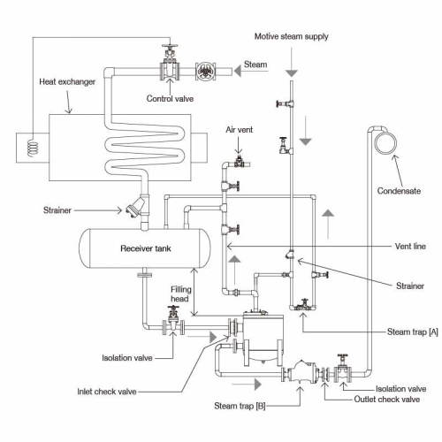 Pumping Traps Miyawaki GLP81E