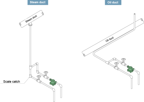 Steam Traps Miyawaki GC1V Steam Traps Miyawaki GC1V