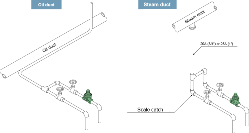 Temperature Control Steam Traps Miyawaki TB9N