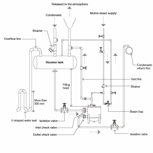Pumping Traps Miyawaki GLP81E