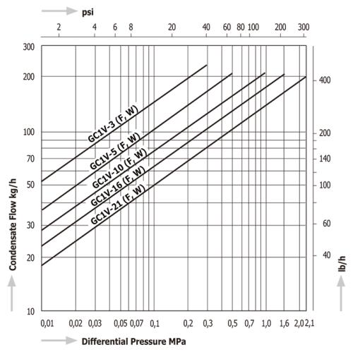Steam Traps Miyawaki GC1V Steam Traps Miyawaki GC1V