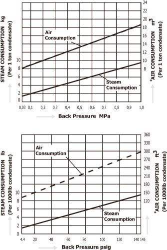 Pumping Traps Miyawaki GLP81-A