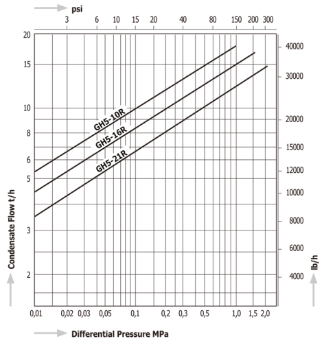 Steam Traps Miyawaki GH5