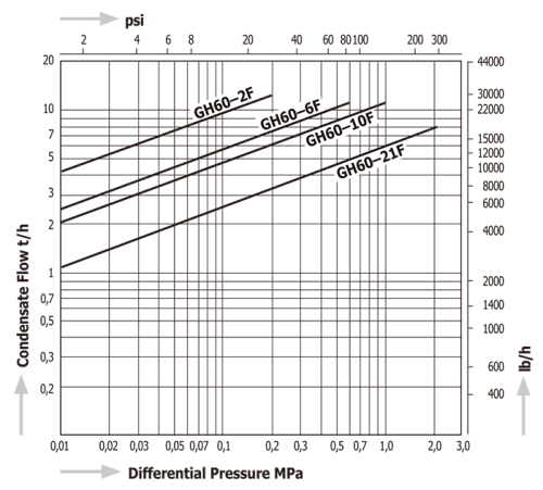 Steam Traps Miyawaki GH60