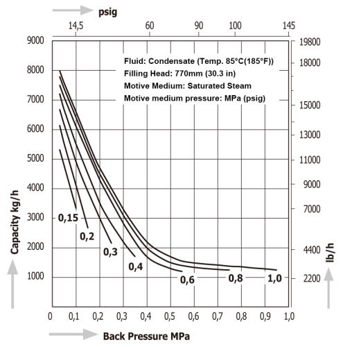 Pumping Traps Miyawaki GLP81-A