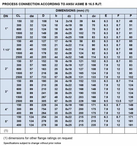 DIAPHRAGM SEALS WITH FLANGE CONNECTION (MOD. SMF)