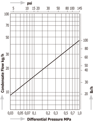 Thermodynamic Disc Steam Traps Miyawaki SL3