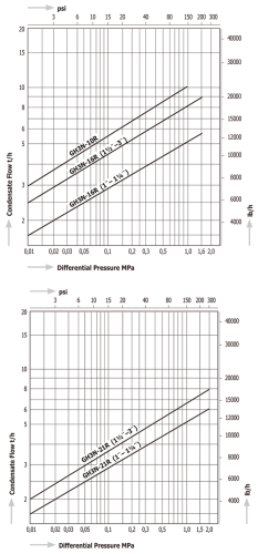 Steam Traps Miyawaki GH3N Steam Traps Miyawaki GH3N