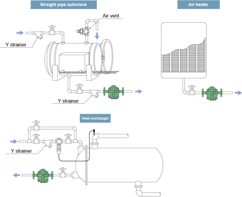 Steam Traps Miyawaki GTH12