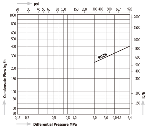 Thermodynamic Disc Steam Traps Miyawaki SU2H Thermodynamic Disc Steam Traps Miyawaki SU2H
